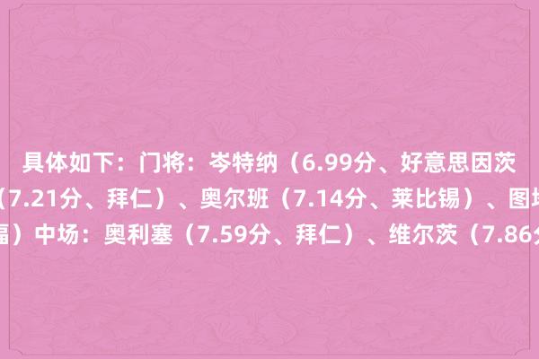 具体如下：　　门将：岑特纳（6.99分、好意思因茨）　　后卫：于帕梅卡诺（7.21分、拜仁）、奥尔班（7.14分、莱比锡）、图塔（7.1分、法兰克福）　　中场：奥利塞（7.59分、拜仁）、维尔茨（7.86分、勒沃库森）、穆西亚拉（7.91分、拜仁）、格里马尔多（7.28分、勒沃库森）　　先锋：马尔穆什（8.13分、法兰克福）、凯恩（8.02分、拜仁）、克莱因丁斯特（7.47分、门兴）FIFA买球网